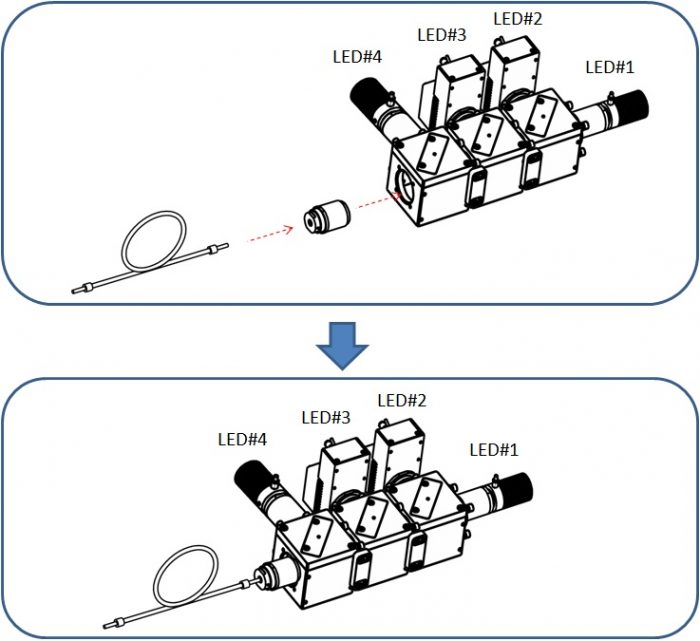 Mightex Multi-Wavelength Collimated LED Sources