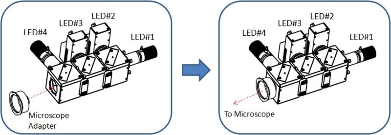 Multi-Wavelength Collimated LED Sources - Mightex : Mightex