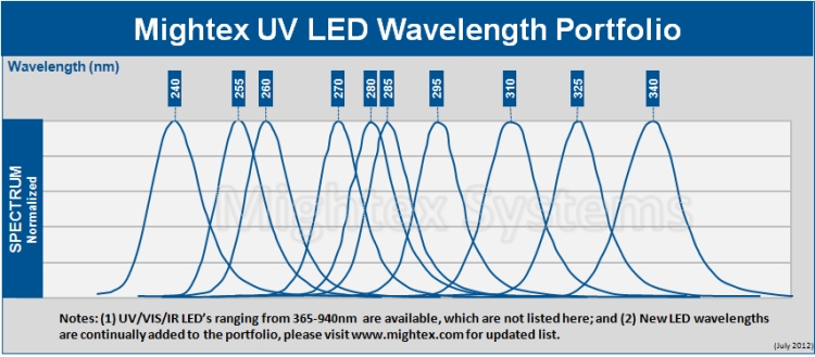 MIGHTEX LED DRIVER FOR WINDOWS DRIVERS: MIGHTEX LED